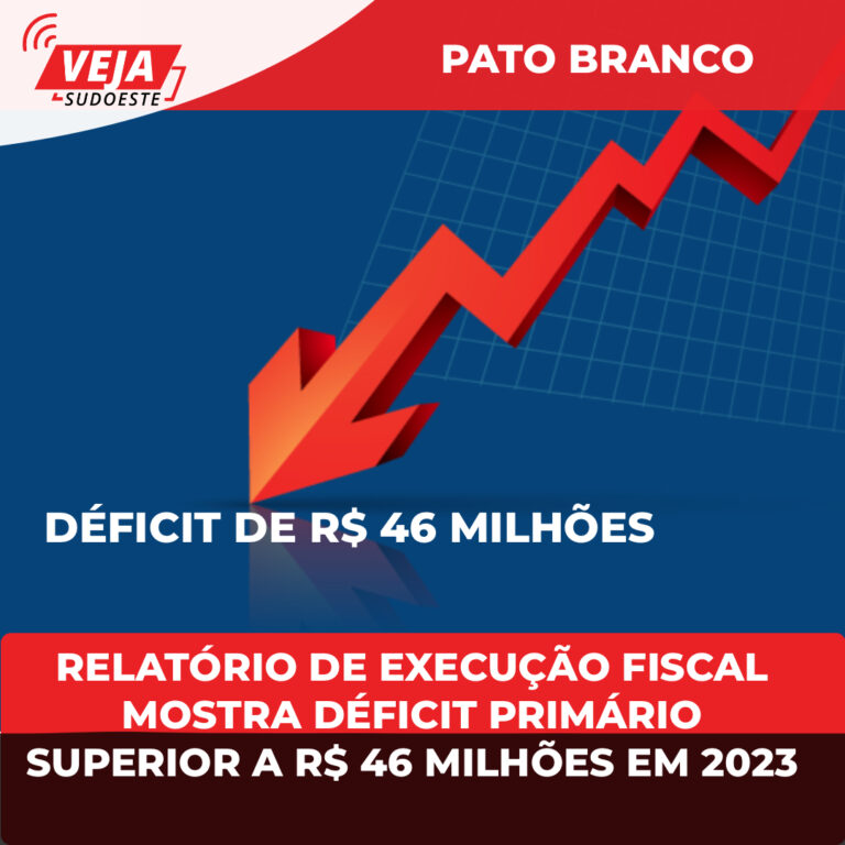 Pato Branco: Relatório de execução fiscal  mostra déficit primário superior a R$ 46 milhões em 2023