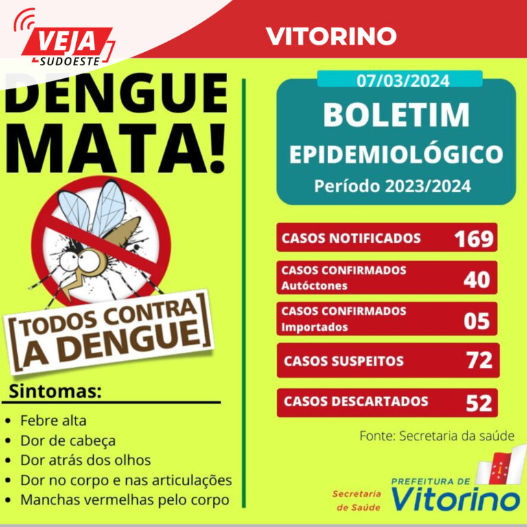 Vitorino contabiliza 45 casos de dengue