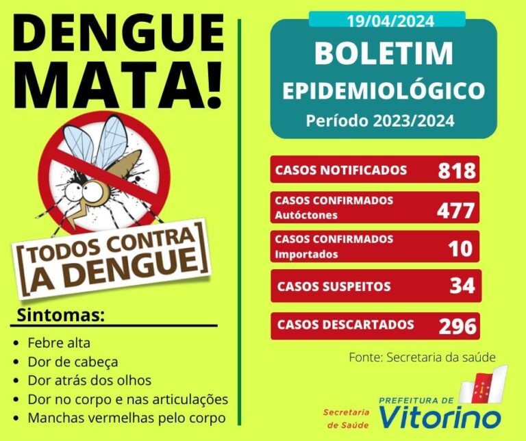 Vitorino registra mais 470 casos de dengue