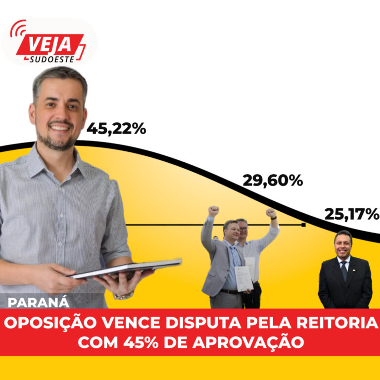 Oposição vence disputa pela reitoria com 45% de aprovação 