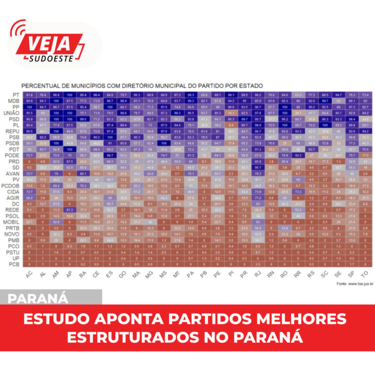 Estudo aponta partidos melhores estruturados no Paraná