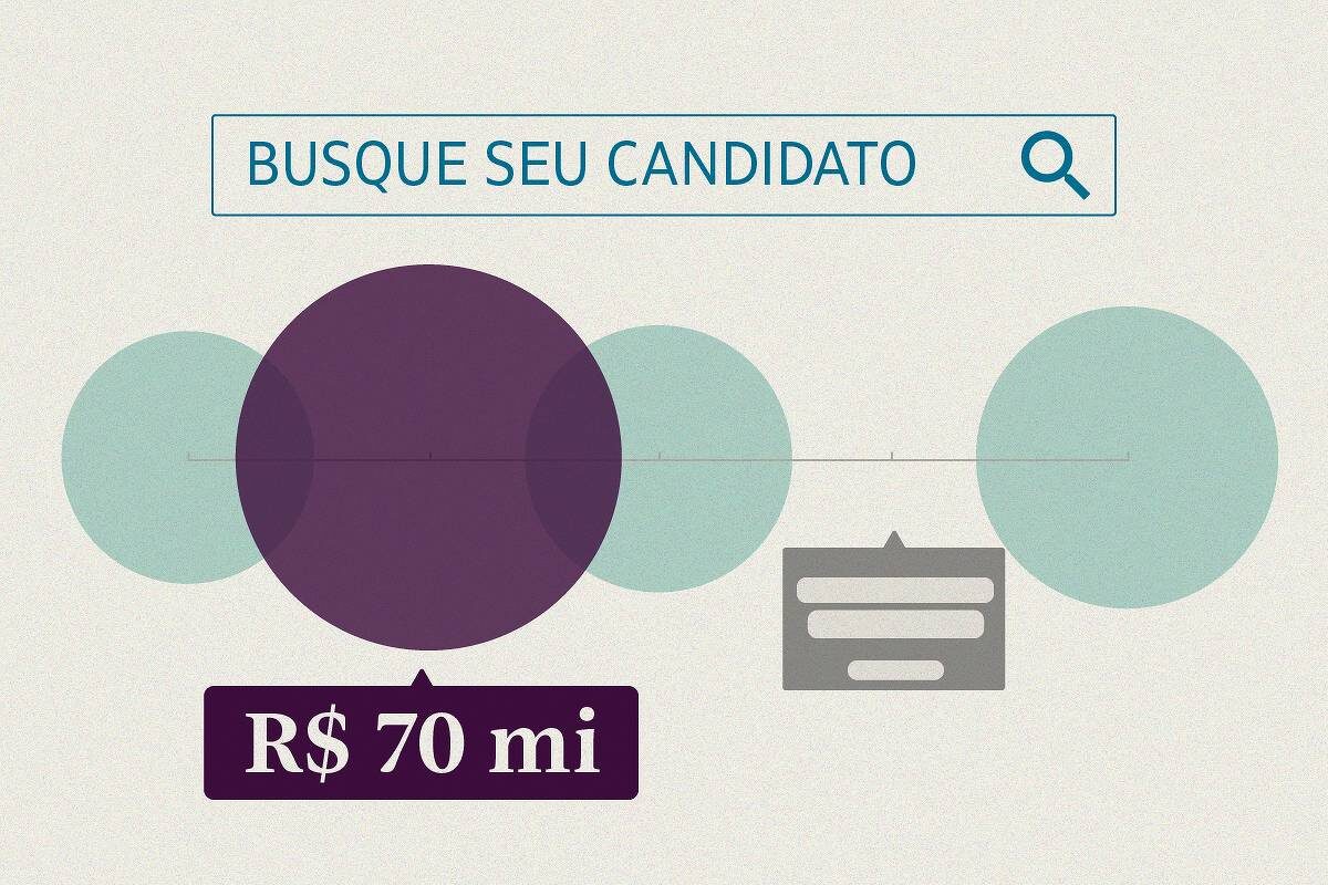 Compare a evolução de patrimônio dos 20,7 mil candidatos em ferramenta interativa